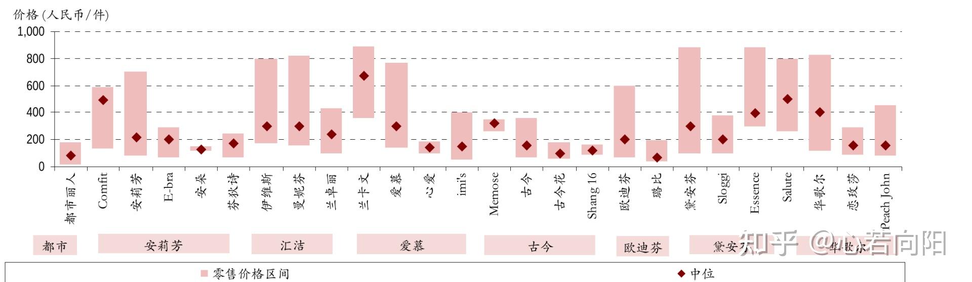 如何选择适合自己的内衣_女士内衣选购攻略_内衣外穿女明星